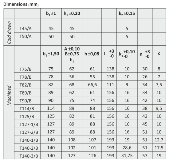 trek rail size chart