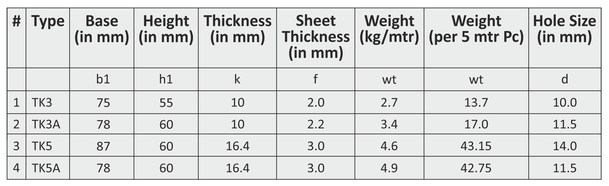 MOST POPULAR SIZES (Hollow Rails)