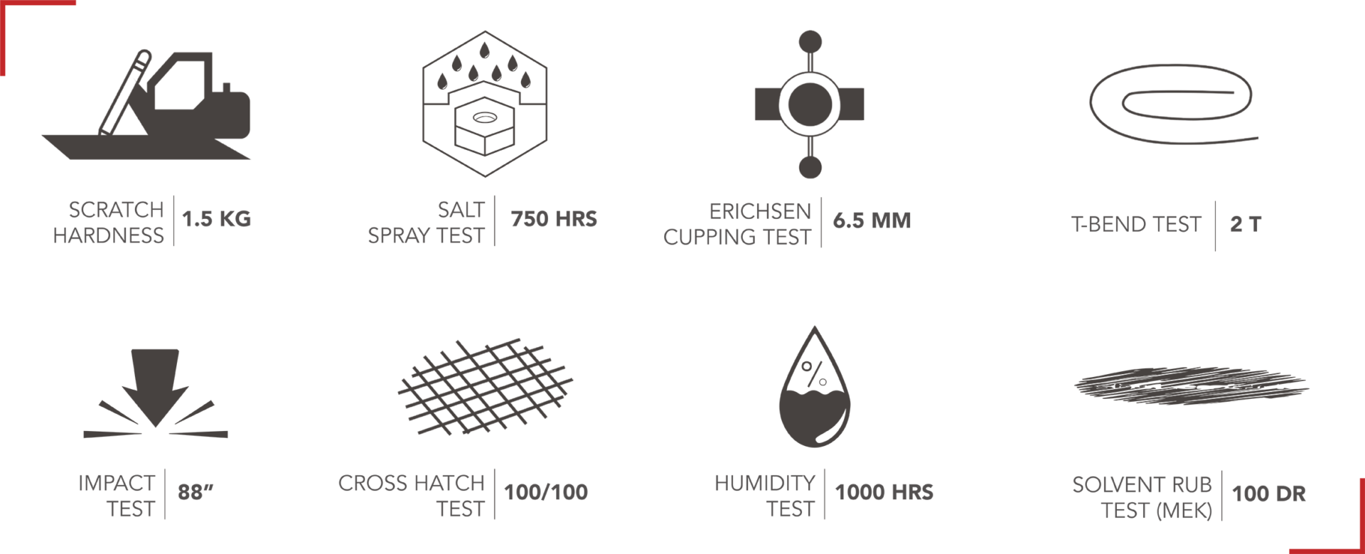 Performance test