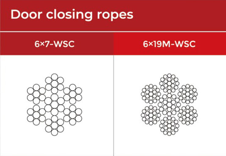 Door Closing Ropes