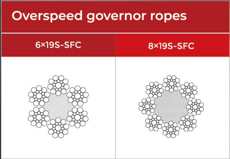 Overspeed Governor Ropes