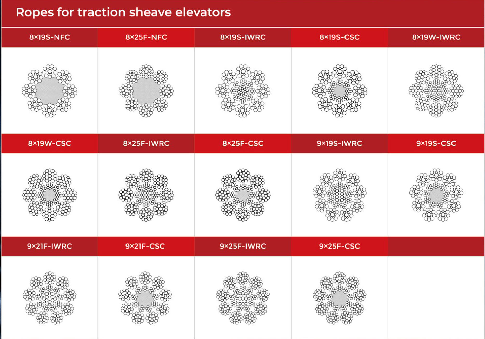 Ropes for traction sheave elevators