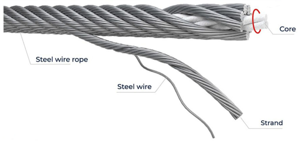 Wire Ropes for Elevator and Lift Supplier India | Jupiter