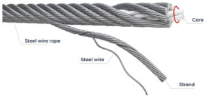 structure of wire ropes