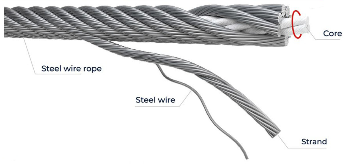 Wire Rope 2d Wire Ropes - Jupiter Group of Companies