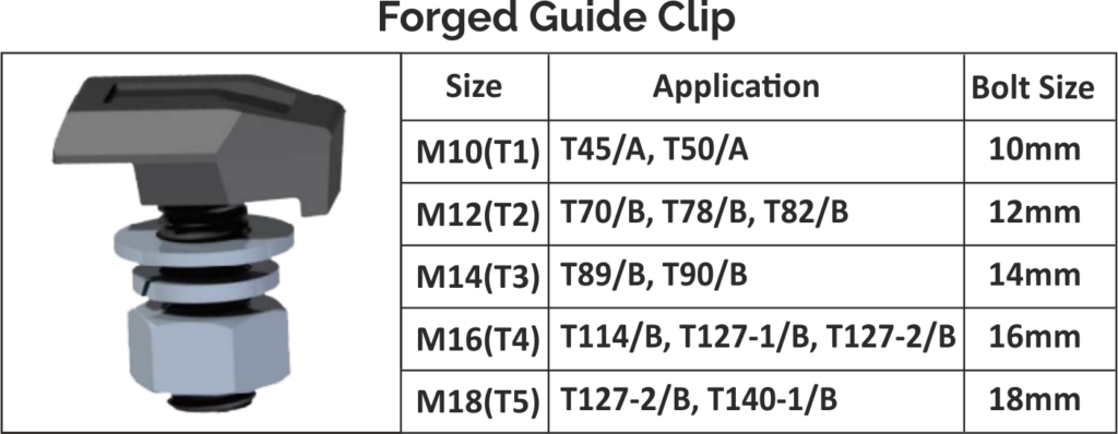 Ile Guide Clips For Guide Rails Clips & Brackets for Elevator Rails Supplier | Jupiter