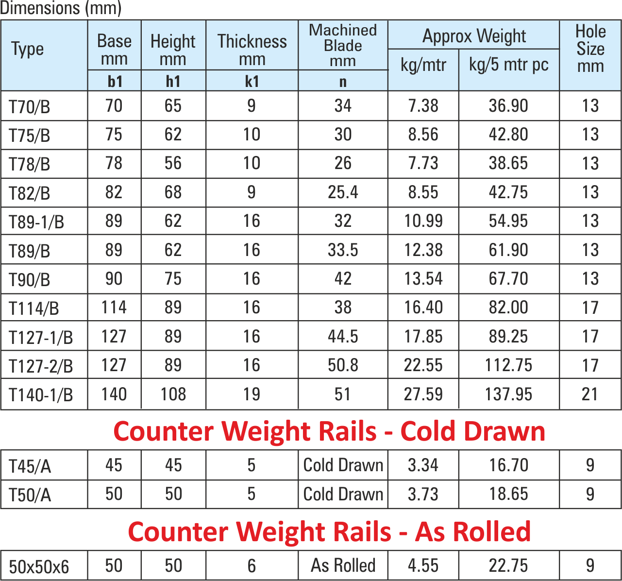 guide-rail-table Guide Rail