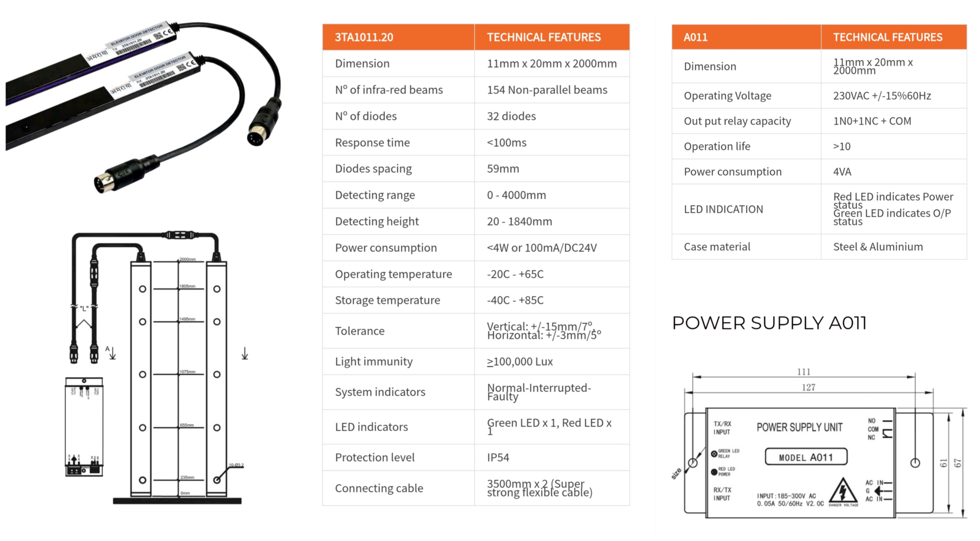 Multibeam Sensor technical details with drawing